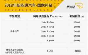 国家新能源汽车补贴到什么时候