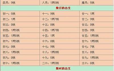 八字里吉星多(八字中的四大吉星)