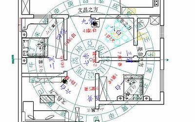 八字板沉淀(8字板使用要领)