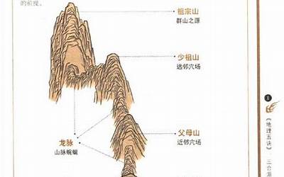 思几画(思字笔画、笔顺、笔划)