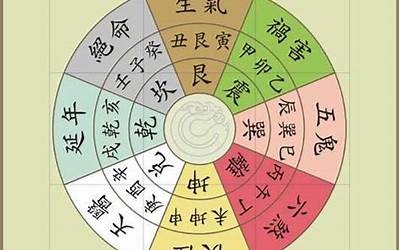 八字算命婚姻 结婚(生辰八字算命婚姻)