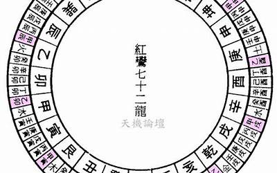 八字合和会(八字中三合与三会到底有什么区别)