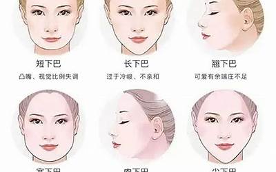 八字解剖(八字中用神、忌神定位的错误)