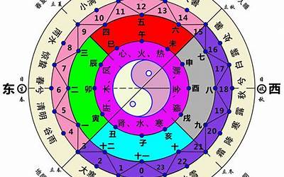 八字日空申酉(揭秘申酉空亡什么意思)