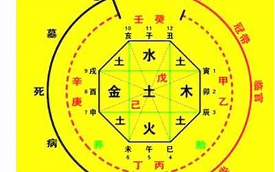 星座配对可信吗(星座配对靠谱吗)
