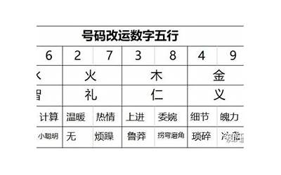 八字阀他们放(五金都包括哪些)