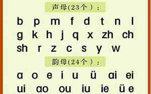 复韵母是哪些字母呢