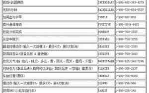 侠盗猎车5秘籍大全代码电脑版