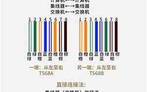 8根线网线接法图 顺序