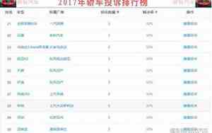 17年汽车投诉排行榜