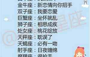 2018年十二星座