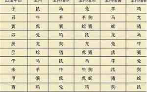 1999年是什么命五行属什么命