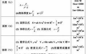 初中物理公式大全总结电子版