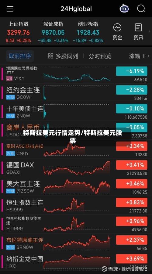 特斯拉美元行情走势/特斯拉美元股票-第2张图片
