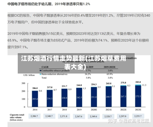 江苏烟酒行情走势最新(江苏烟草费用表大全)-第2张图片