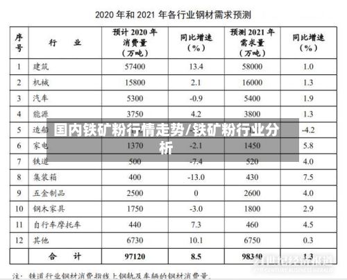 国内铁矿粉行情走势/铁矿粉行业分析