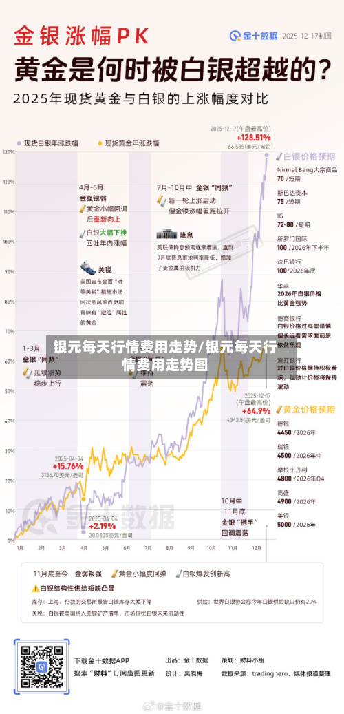 银元每天行情费用走势/银元每天行情费用走势图