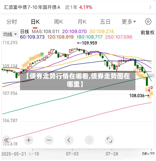 【债券走势行情在哪看,债券走势图在哪里】-第2张图片