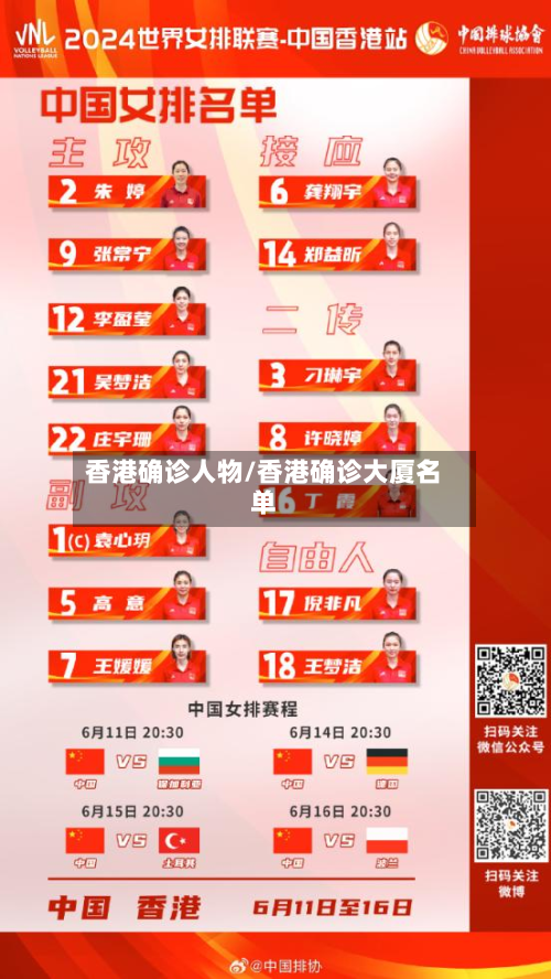 香港确诊人物/香港确诊大厦名单
