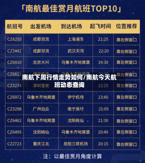 南航下周行情走势如何/南航今天航班动态查询