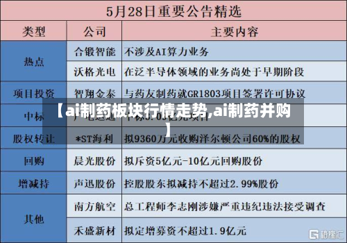 【ai制药板块行情走势,ai制药并购】-第2张图片