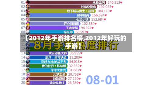 【2012年手游排名榜,2012年好玩的手游】