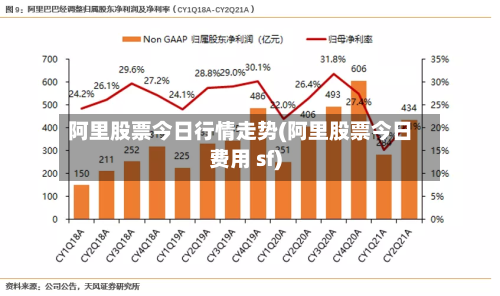 阿里股票今日行情走势(阿里股票今日费用 sf)-第3张图片
