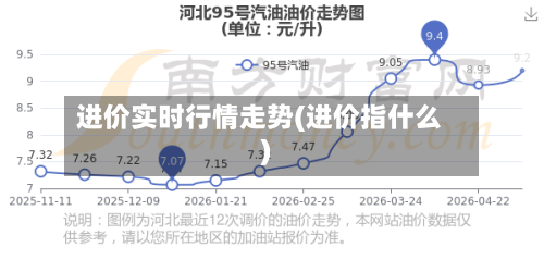 进价实时行情走势(进价指什么)-第3张图片