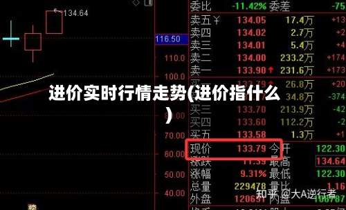 进价实时行情走势(进价指什么)-第2张图片