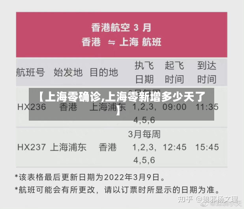 【上海零确诊,上海零新增多少天了】-第2张图片