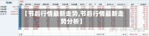【节后行情最新走势,节后行情最新走势分析】