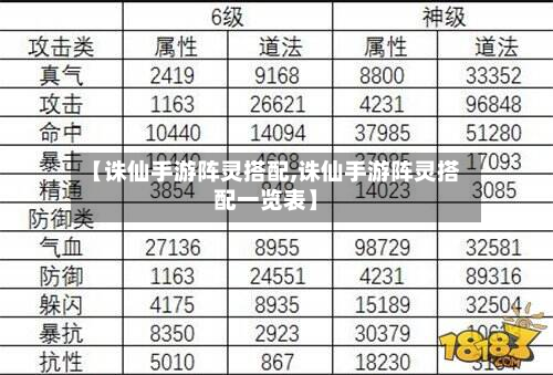 【诛仙手游阵灵搭配,诛仙手游阵灵搭配一览表】-第2张图片