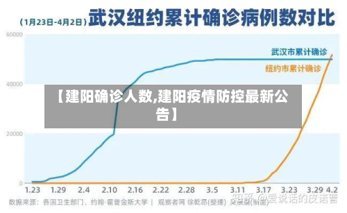 【建阳确诊人数,建阳疫情防控最新公告】