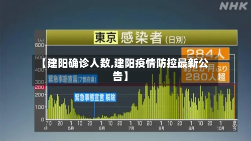 【建阳确诊人数,建阳疫情防控最新公告】-第2张图片