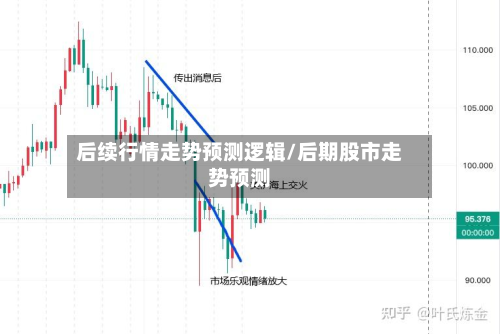 后续行情走势预测逻辑/后期股市走势预测