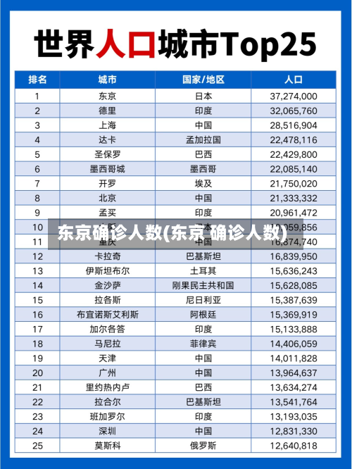 东京确诊人数(东京 确诊人数)-第2张图片