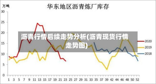 沥青行情后续走势分析(沥青现货行情走势图)-第2张图片