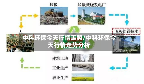 中科环保今天行情走势/中科环保今天行情走势分析-第3张图片