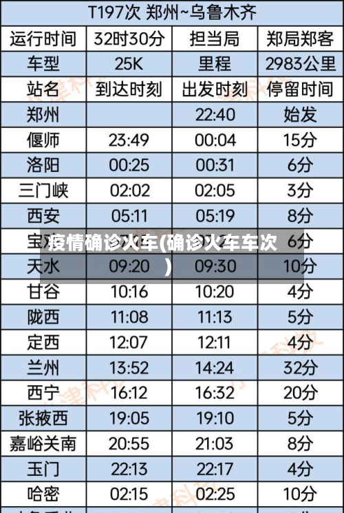 疫情确诊火车(确诊火车车次)-第3张图片