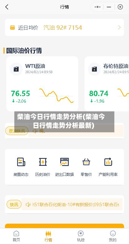 柴油今日行情走势分析(柴油今日行情走势分析最新)