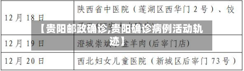 【贵阳邮政确诊,贵阳确诊病例活动轨迹】