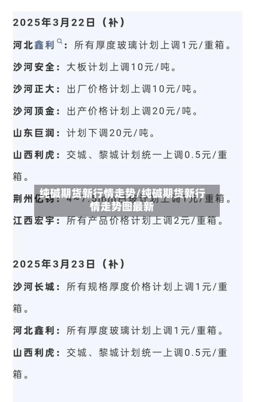 纯碱期货新行情走势/纯碱期货新行情走势图最新-第2张图片