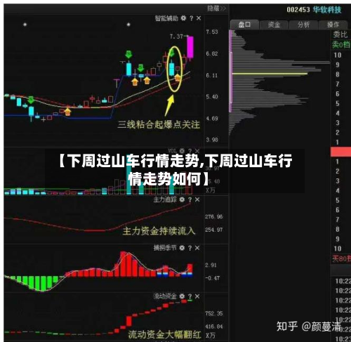 【下周过山车行情走势,下周过山车行情走势如何】