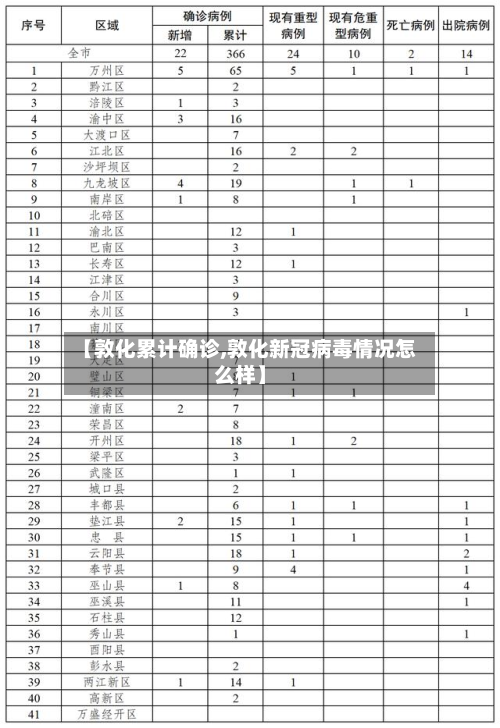 【敦化累计确诊,敦化新冠病毒情况怎么样】