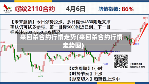 来回杀合约行情走势(来回杀合约行情走势图)