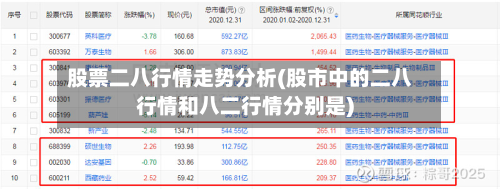 股票二八行情走势分析(股市中的二八行情和八二行情分别是)-第3张图片