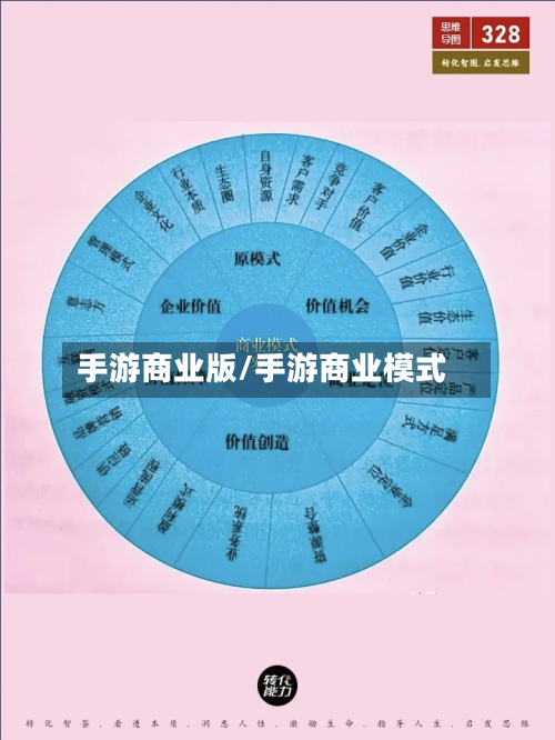 手游商业版/手游商业模式-第2张图片