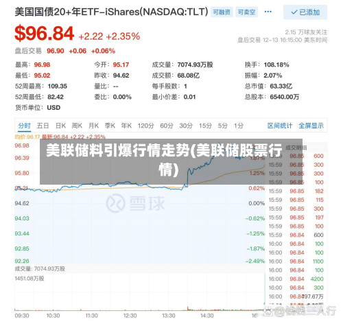 美联储料引爆行情走势(美联储股票行情)