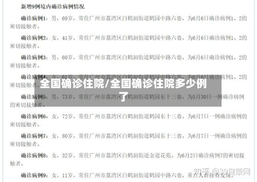 全国确诊住院/全国确诊住院多少例了
