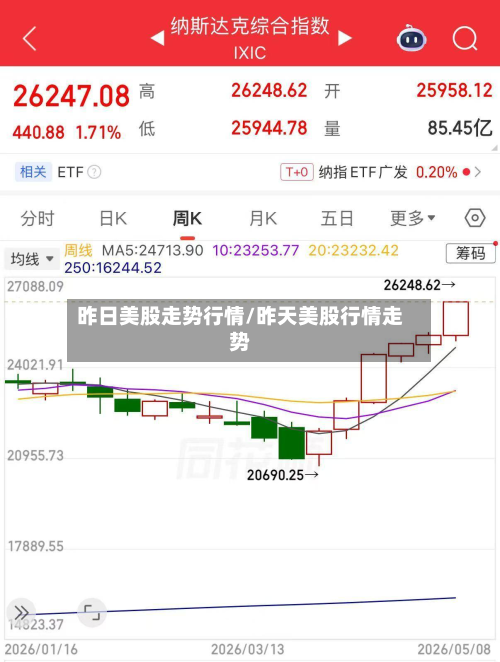 昨日美股走势行情/昨天美股行情走势